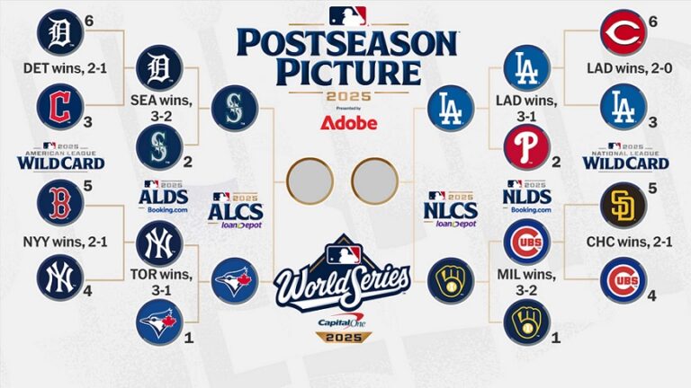 2025 MLB Playoffs Preview and Predictions – ALCS & NLCS 