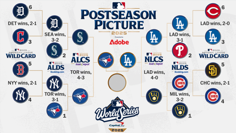 2025 MLB Playoffs Preview and Predictions – World Series 2025 MLB Playoffs Preview and Predictions – World Series