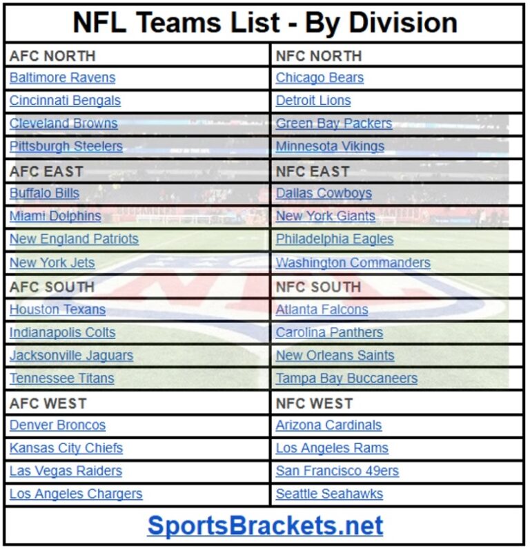 2025 NFL Teams List by Division; Printable, PDF
