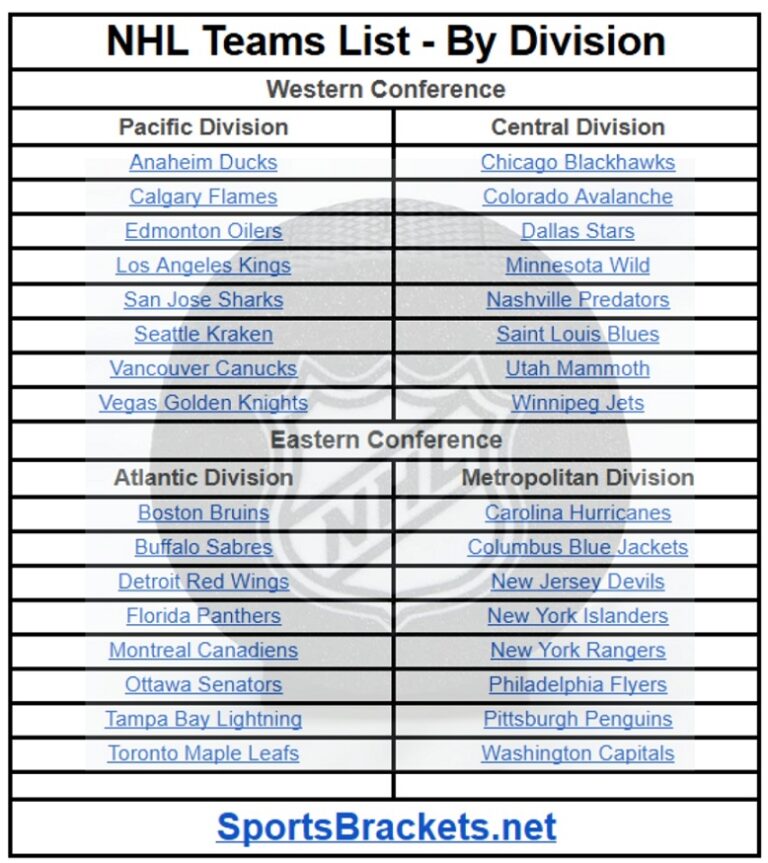 2025 NHL Teams List by Division; Printable, PDF