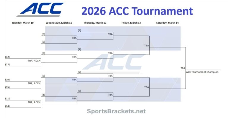 2026 ACC Basketball Tournament Schedule; Printable Bracket, PDF Format 2026 ACC Basketball Tournament Schedule; Printable Bracket, PDF Format