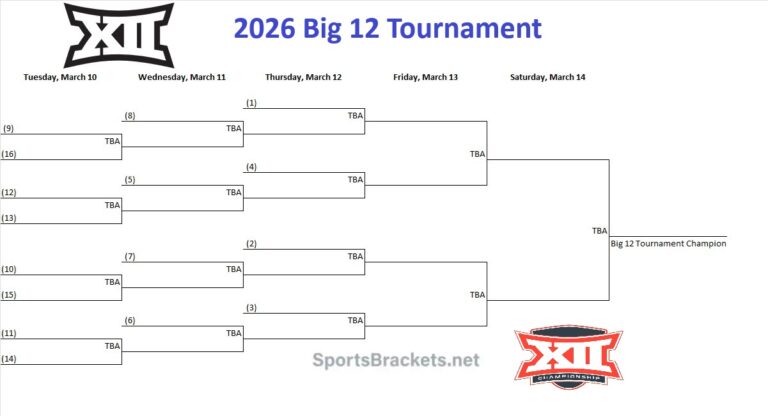 2026 Big 12 Basketball Tournament Schedule; Printable Bracket, PDF Format