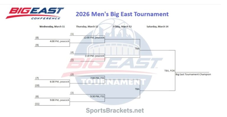 2026 Big East Basketball Tournament Schedule; Printable Bracket, PDF Format 2026 Big East Basketball Tournament Schedule; Printable Bracket, PDF Format