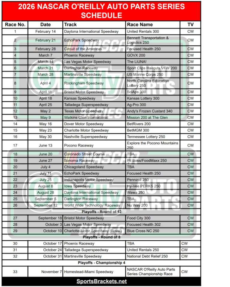 2026 NASCAR O’Reilly Auto Parts Series Schedule; Printable, PDF Format