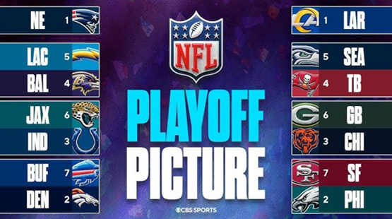 2025-26 NFL Playoff Picture: Week 13 Snapshot 2025-26 NFL Playoff Picture: Week 13 Snapshot