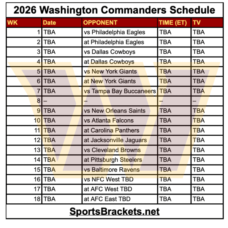 Printable 2026 Washington Commanders Schedule; Matchups and TV Broadcasts